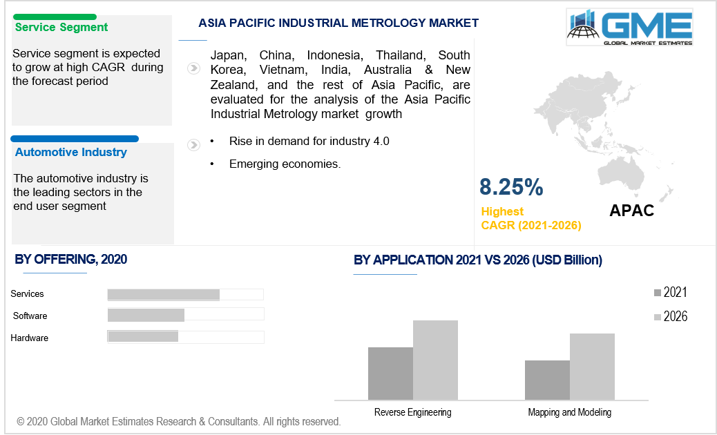 asia pacific industrial metrology market